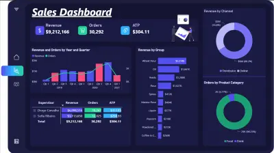 تحليل أداء المبيعات و مندوبي المبيعات