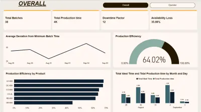 تحليل أعطال التصنيع