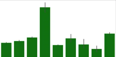 Adidas US Sales Analysis