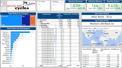تحليل البيانات وإنشاء لوحات تحكم تفاعلية باستخدام Power BI