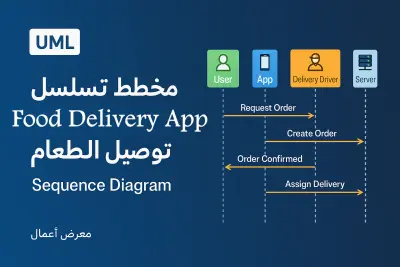 Sequence Diagram – مخطط تسلسل التفاعل لتطبيق توصيل الطعام