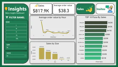 Sales & Product Data Analysis Dashboard