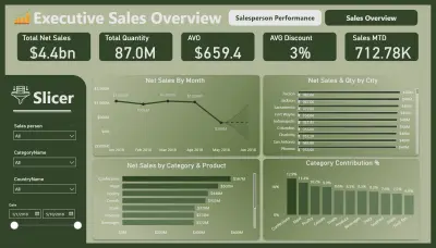 تحليل بيانات خاصه بقسم المبيعات