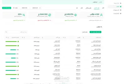 لوحة تحكم - Dashboard