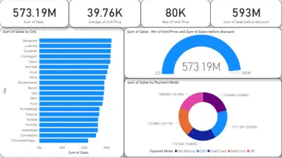E- Commerce Report