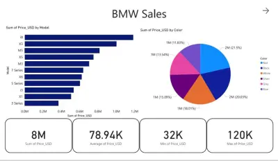 BMW Sales Report