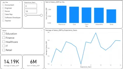 داشبورد لسوق العمل المصري