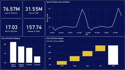 Product Sales Dashboard
