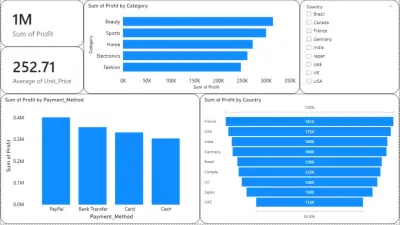 Store Sales Dashboard