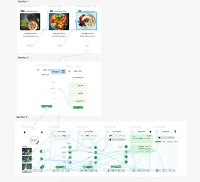 تصميم تطبيق