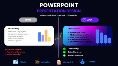 تصميم عروض PowerPoint احترافية وعصرية مع تحسين المحتوى وإضافة الحركة