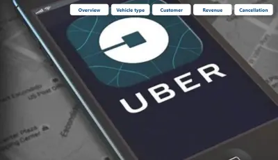 تصميم لوحة تحكم تفاعلية ا Power BI لعرضها وتحليلها