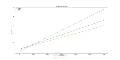 محاكاة وحساب الطاقة الحرارية للبخار في محطات الطاقة الحرارية الأرضية باستخدام Python