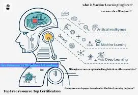 ML Engineer