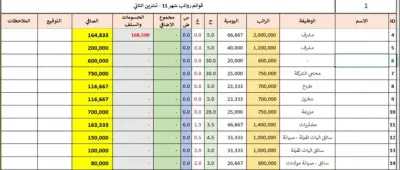 تنسيق وتنظيم النصوص والمحتوى وعمل الجداول بمختلف انواعها