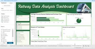 Railway Data Analysis Dashboard