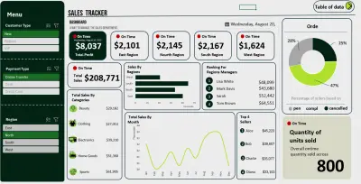 sales dashboard