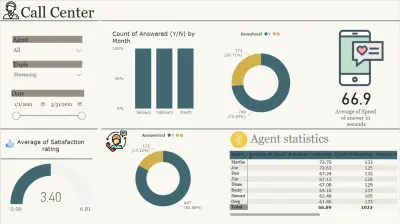 call center dashboard
