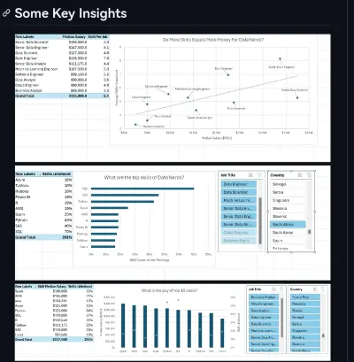 Data Nerds Jobs Analysis