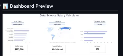 Data Science Salary Calculator