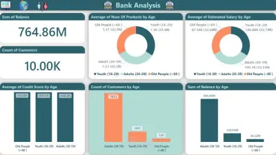 Analyzing banking customer data based on age groups