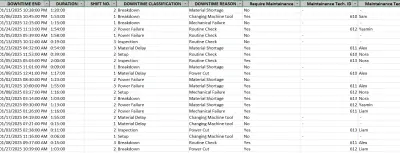 تنظيف البيانات
