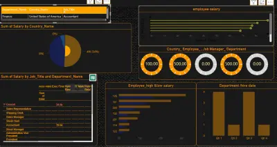 dashboard power bi