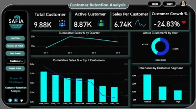 Sales & Customer Retention Analysis
