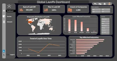 Global Layoffs Dashboard