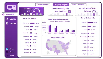 Sales Performance Dashboard