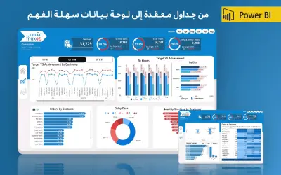 تحليل سلسلة الإمداد | Supply Chain Analysis باستخدام Power BI