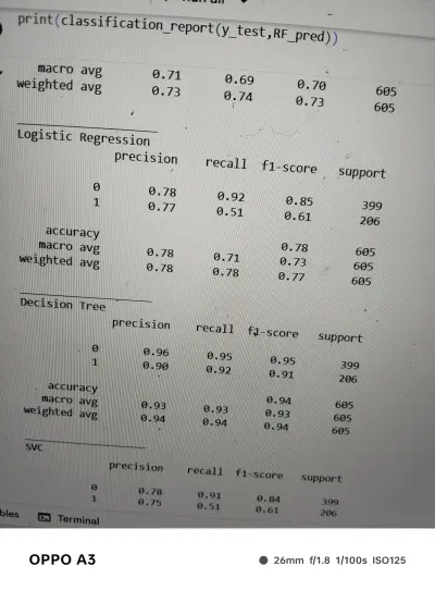 مشروع Machine Learning لتصنيف الحالات المرضية باستخدام Python