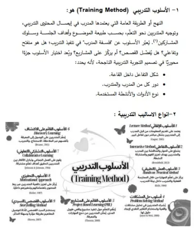 تحويل أي ملف Word إلى مستند منظم واحترافي وجاهز للطباعة أو التسليم