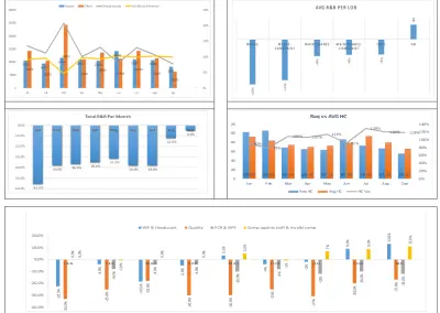 Project Risk & Reward Analysis Dashboard