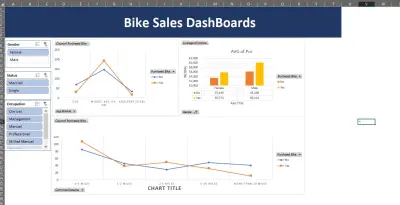 Bike Store Sales