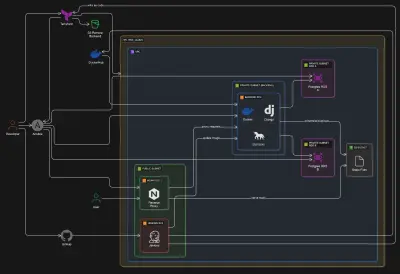 بناء بنية تحتية مؤتمتة لتطبيق تجارة إلكترونية باستخدام AWS وTerraform وAnsible وJenkins وDocker