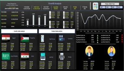تحليل بيانات المبيعات وإنشاء Dashboard تفاعلية على Excel