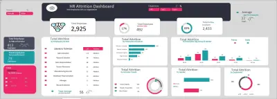 لوحة متابعة حضور الموظفين باستخدام Excel