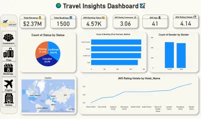Tourism company data analysis