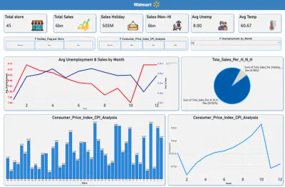 تصميم Dashboard احترافي باستخدام Power BI مع تحليل البيانات وإنشاء KPIs وتقارير تفاعلية
