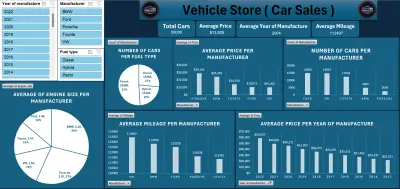 تحليل بيانات متجر سيارات