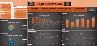 تحليل بيانات كافيه