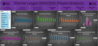 تحليل بيانات اداء