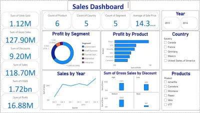 صورة العمل Sales Performance Dashboard | Power BI Project