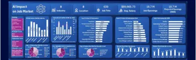 AI Impact on Job Market