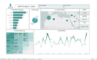 داشبورد (Dashboard ) تحليل مبيعات