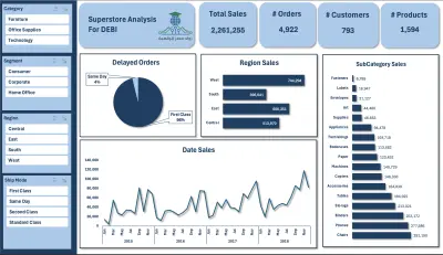 تحليل مبيعات متجر Superstore باستخدام Excel