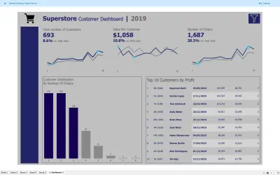 تحليل سلوك العملاء ومبيعاتهم باستخدام Tableau