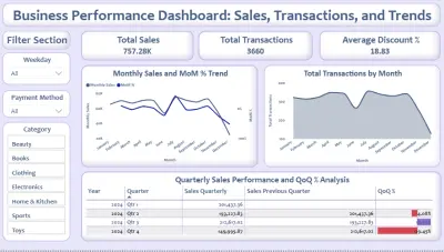 Business Performance Dashboard for e-commerce analytics