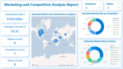 Market and Competitive Analysis Report